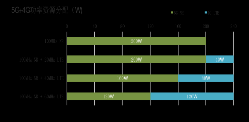 5G+4G無(wú)線(xiàn)網(wǎng)絡(luò )協(xié)同及組網(wǎng)關(guān)鍵技術(shù)探討