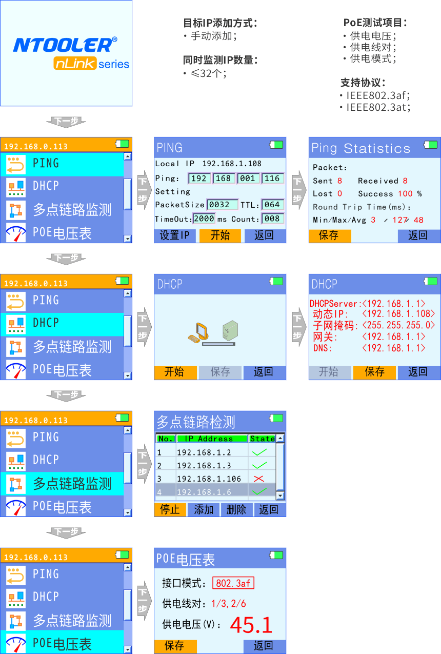 nLink-820 網(wǎng)絡(luò )鏈路測試儀