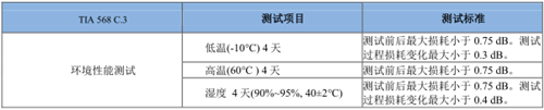 布線(xiàn)系統對于數據中心可靠性的探討