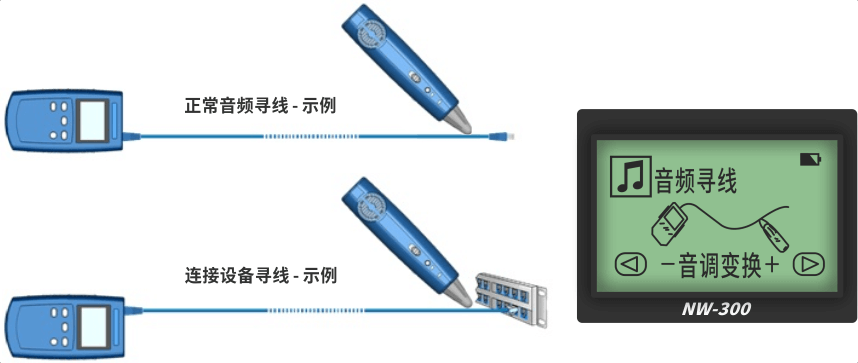 nWire-300尋線(xiàn)儀