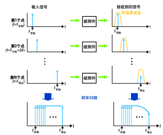 基于網(wǎng)絡(luò )分析儀的ENA-TDR測量原理