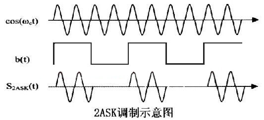 OOK數字音頻技術(shù)（即ASK調制技術(shù)）在奈圖爾產(chǎn)品應用解析